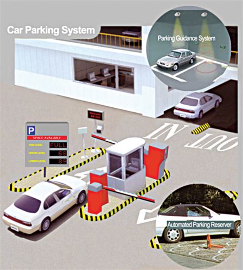 rfid based car parking system slideshare|rfid parking system cost.